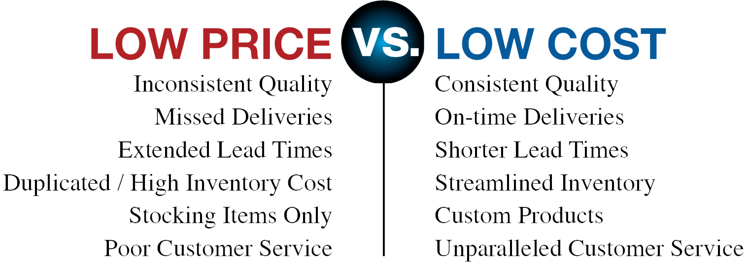 Low Price Vs Low Cost NAPCO